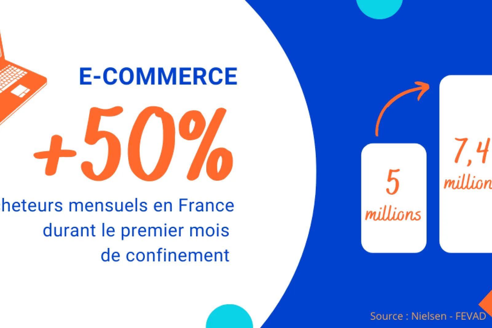 E-commerce FR